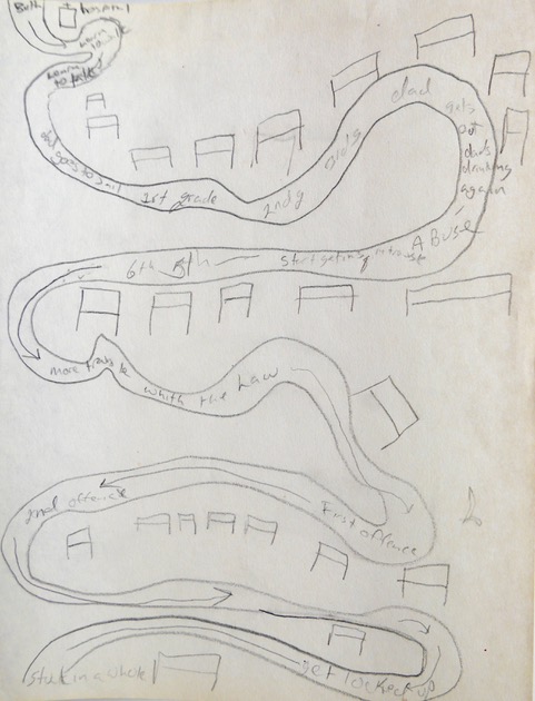 at-lifemap1